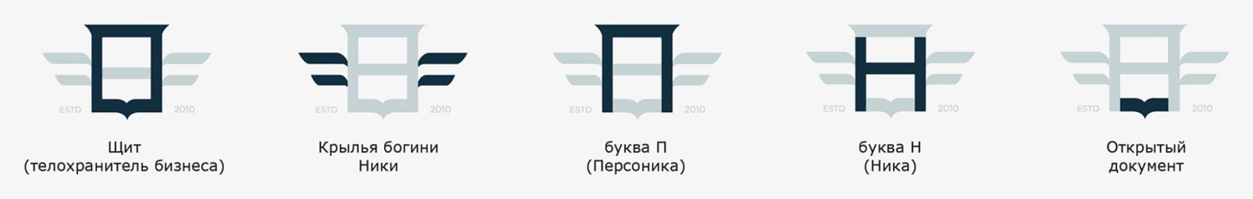 Пять смысловых символов, заложенных в знак Персоника